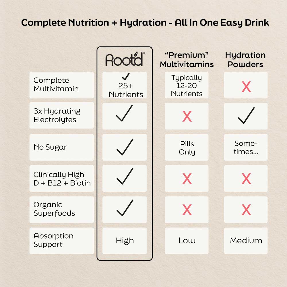 Advanced Daily Nutrition - Formulated for Her