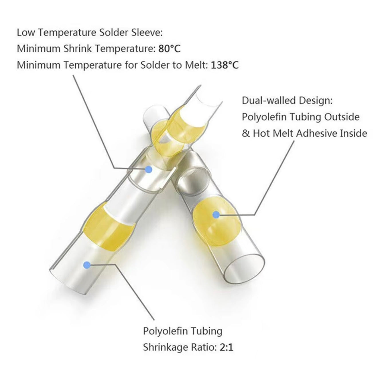 SealPro Wire Connectors