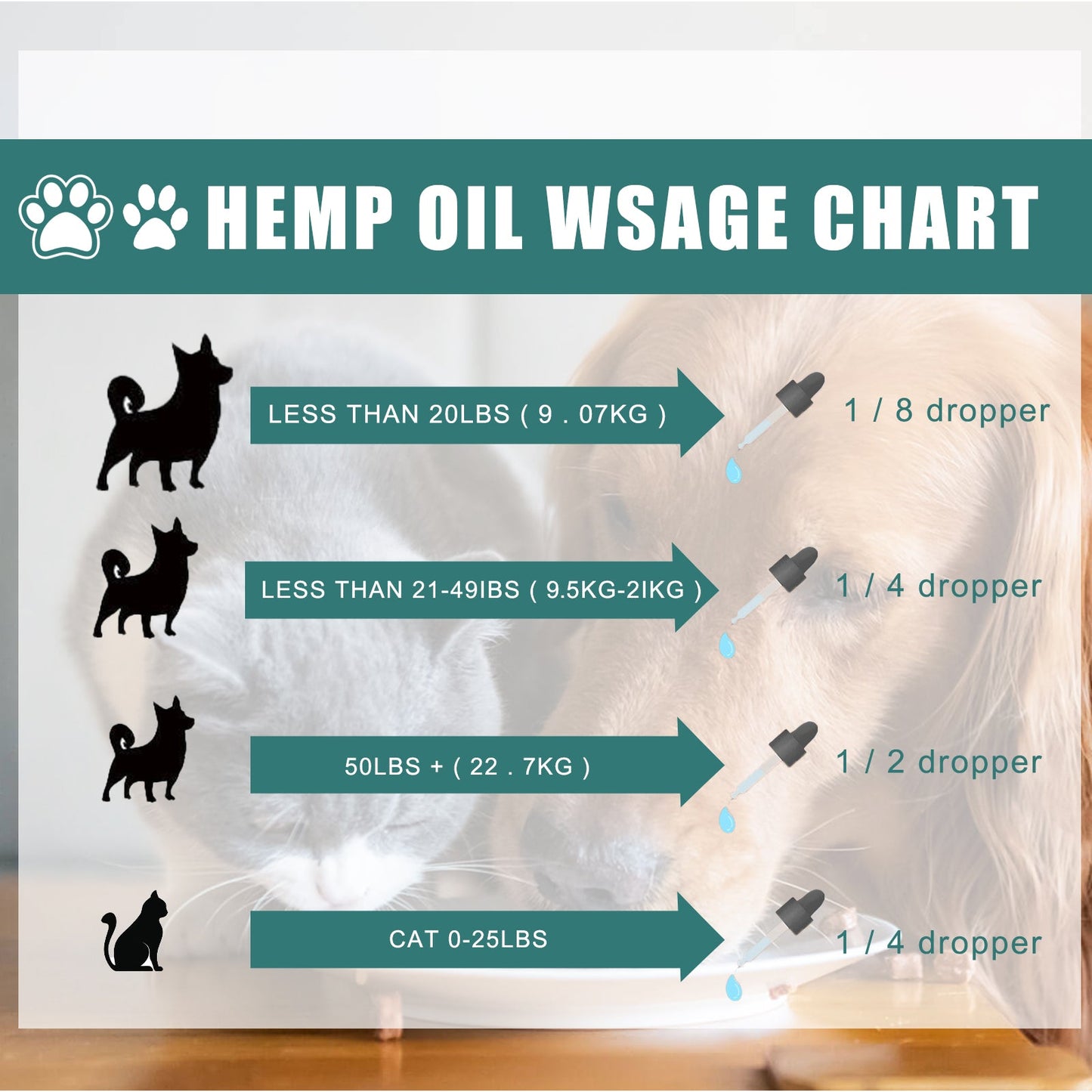 Pet Care Oil Pet Cat And Dog Body Care Topical Moisturizing Massage Repair Essential Oil