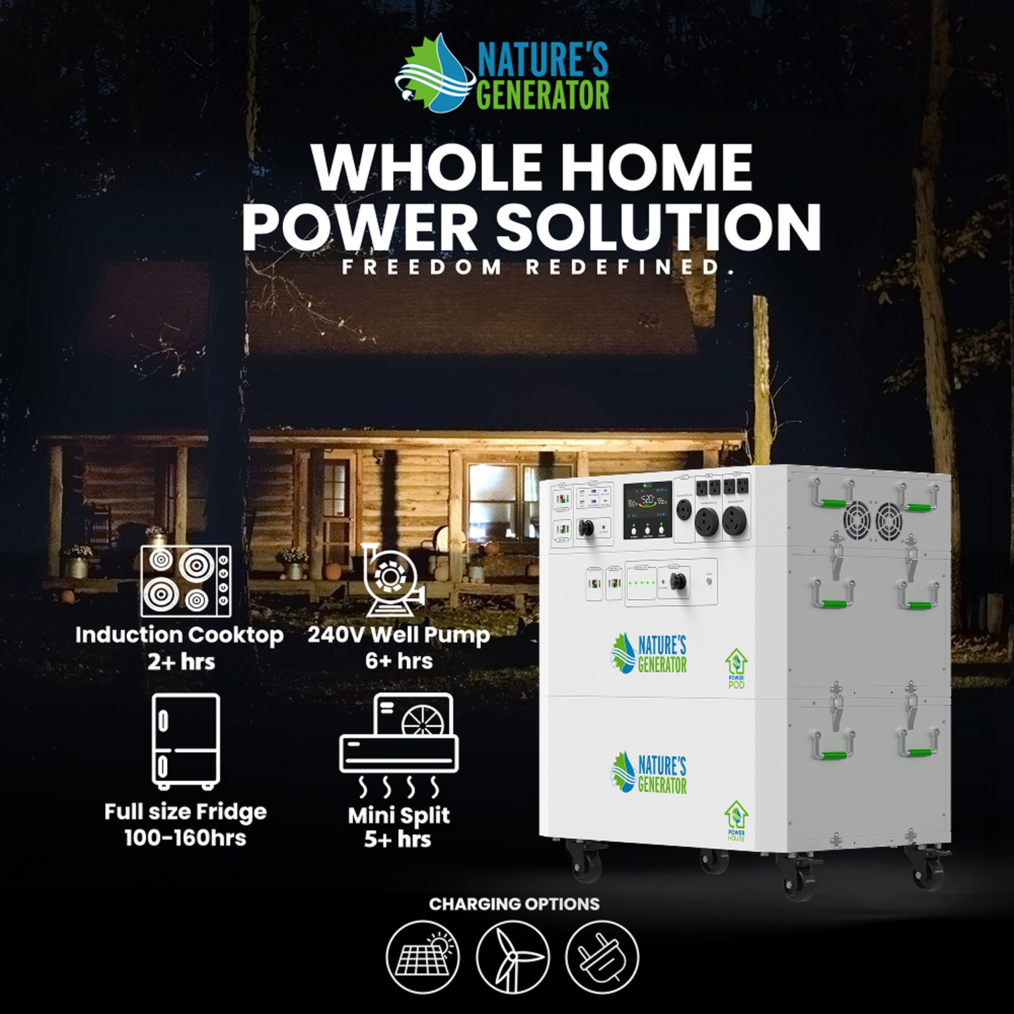 Powerhouse V2 Solar and Wind Generator