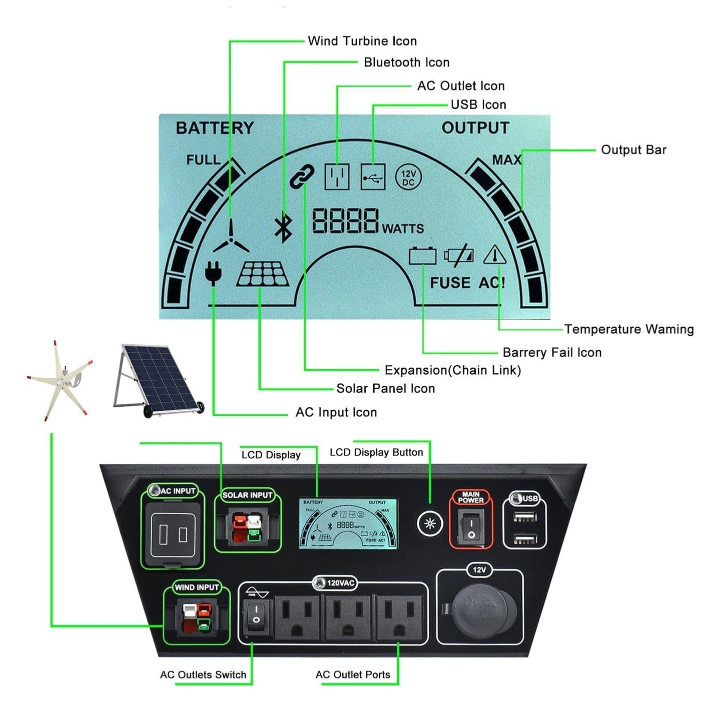 Refurbished - 1800 Watt Solar and Wind Power Generator